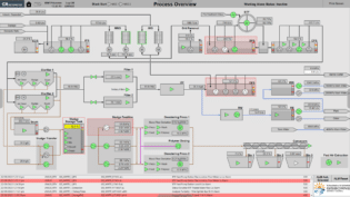 Scada Design Tips SCADA | CR Automation